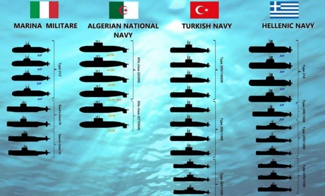 Τα υποβρύχια της Μεσογείου: Οι συσχετισμοί δυνάμεων Ελλάδας – Τουρκίας